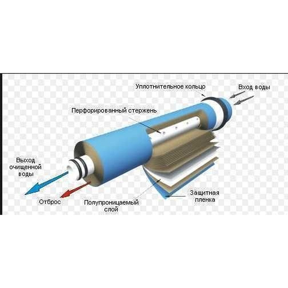 Мембрана для систем зворотного осмосу Vontron  50G, ULP1812-50 Тернопіль - фото 3