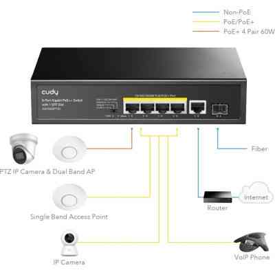 Коммутатор сетевой Cudy GS1005PTS1 Винница
