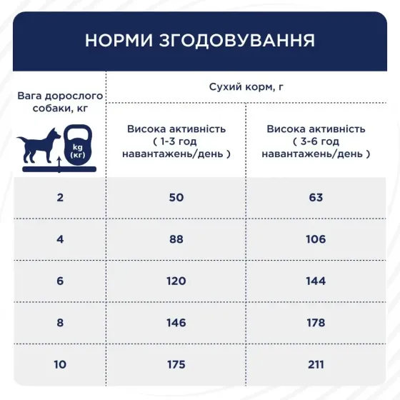 Полнорационный сухой корм для взрослых активных собак CLUB 4 PAWS (Клуб 4 Лапы) Премиум для малых пород, 5 кг Винница