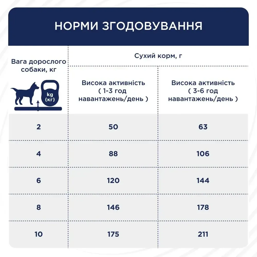 Полнорационный сухой корм для взрослых активных собак CLUB 4 PAWS (Клуб 4 Лапы) Премиум для малых пород, 5 кг Винница - изображение 2