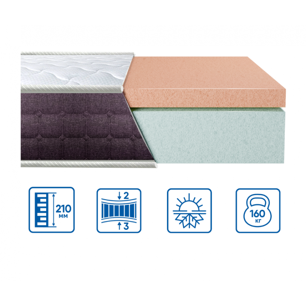 Ортопедичний беспружинний матрац Bionic Soft Comfort/Біонік Софт Комфорт TM Eurosleep 80х190 Харків - фото 1