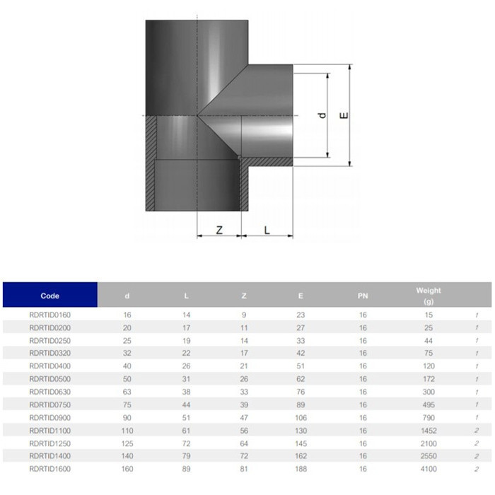 Трійник ПВХ Effast RDRTID0160 90°, d16 мм Киев - изображение 2
