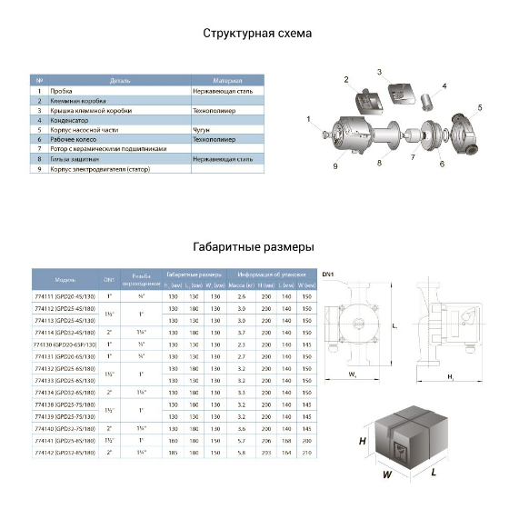 Насос циркуляційний 0,245кВт 8м 200л/хв Ø2