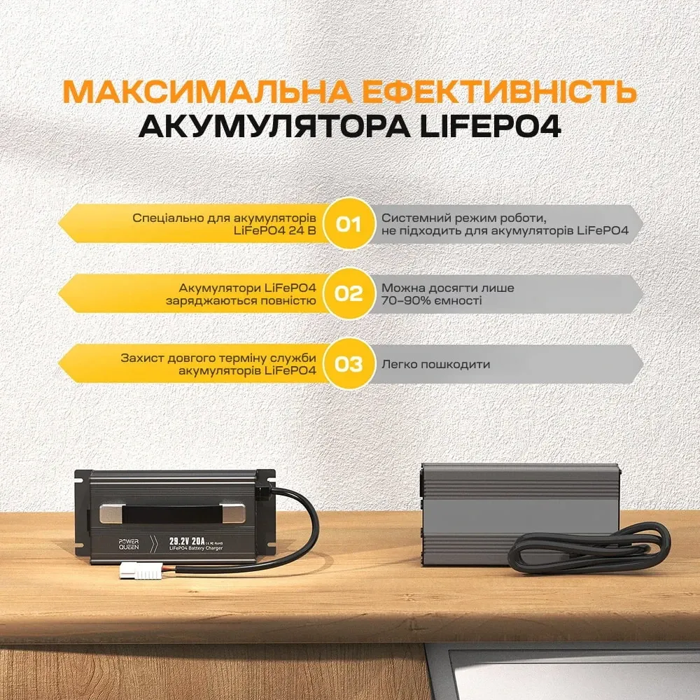 Зарядний пристрій для акумуляторних батарей LiFePO4 29.2V/20A Power Queen P24V20A-BCHA-MINI-X (44-00530) Київ - фото 5