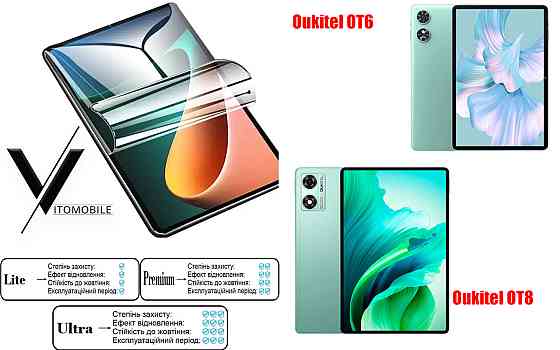 Полиуретановая пленка HyperClear Guard для Oukitel Ot6, Ot8 Киев