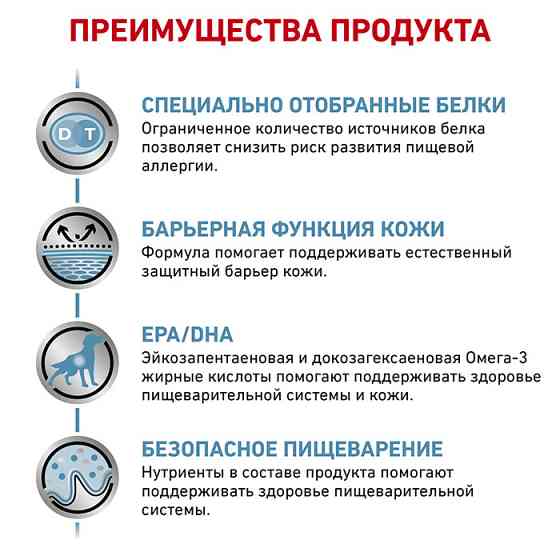 Royal Canin Sensitivity Control (Роял Канін Сенсивіті Контрол) корм для собак у разі алергічної реакції Запоріжжя