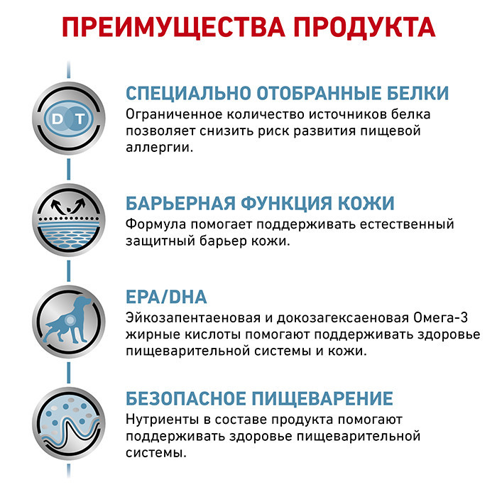 Royal Canin Sensitivity Control (Роял Канін Сенсивіті Контрол) корм для собак у разі алергічної реакції Запоріжжя - фото 2