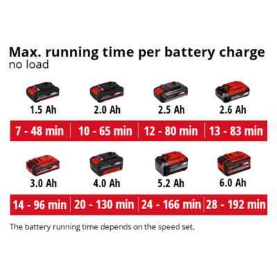 Повітродувка Einhell GE-UB 18/250 Li E - Solo, PXC, 18В (без АКБ та ЗП) (3433542) Вінниця