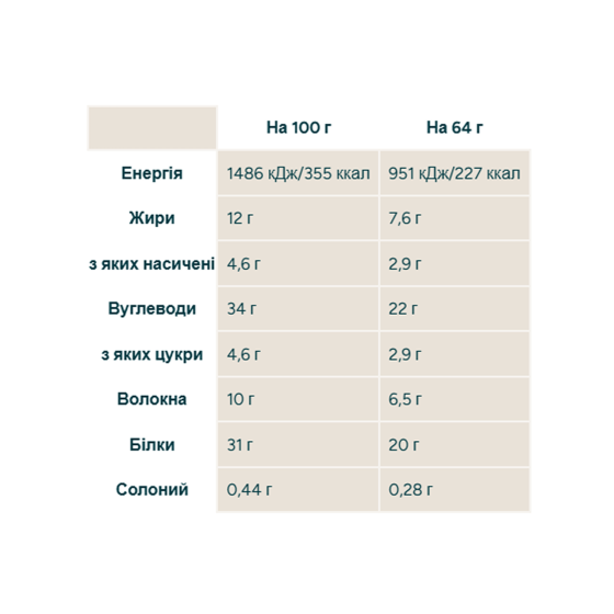 Impact Bar - 12x64g Cookies Cream Киев