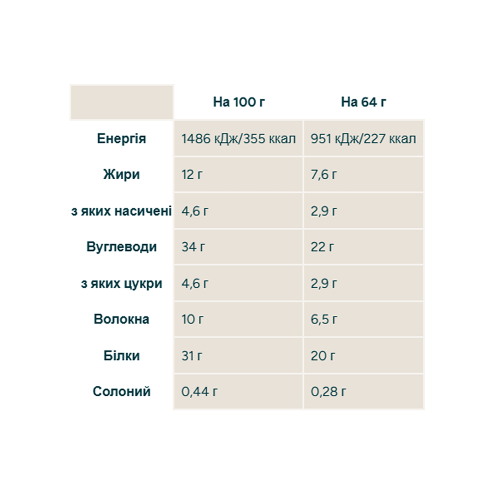 Impact Bar - 12x64g Cookies Cream Киев - изображение 2