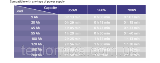 ИБП (UPS) Qoltec UPS 1000VA Источник бесперебойного питания УПС Черновцы