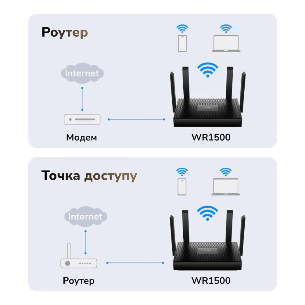 WiFi 6 маршрутизатор Cudy WR1500 дводіапазонний гігабітний AX1500 (73-00534) Киев - изображение 8