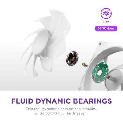 Кулер для корпуса NZXT F360 RGB Core Fan (Single Frame) - White (RF-U36HF-W1) Винница