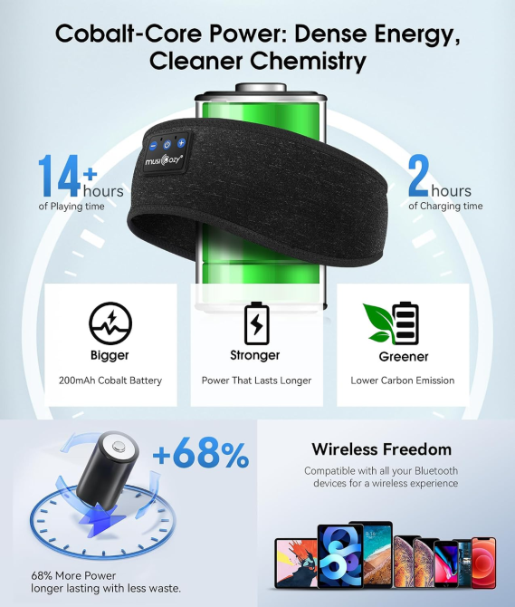 Навушники-пов'язка MUSICOZY Bluetooth 5.4, бездротові стереонавушники для сну, спорту та бігу, до 10 годин роботи, м'яка тканина Київ - фото 9
