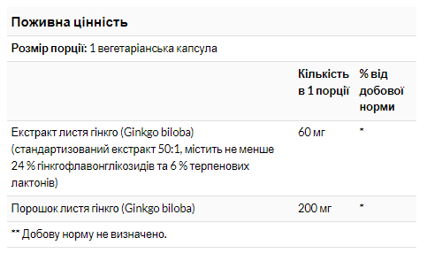 Гинкго билоба Now Foods Ginkgo Biloba 60mg 60 раст капс Київ