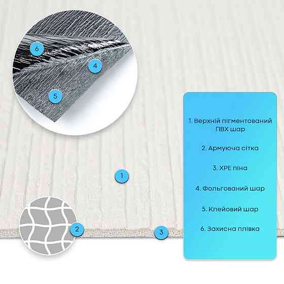 Самоклеюча гнучка штукатурка 600х600х2,5мм Біло-молочна SW-00002988 Дніпро