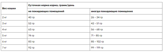Мяу! полнорациональный сухой корм для взрослых котов с курицей 11 кг Запорожье