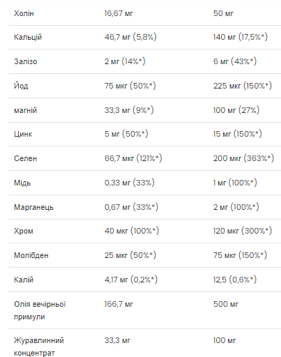 Витамины женские VpLab Ultra Women's Multivitamin 90 softgels Киев - изображение 3