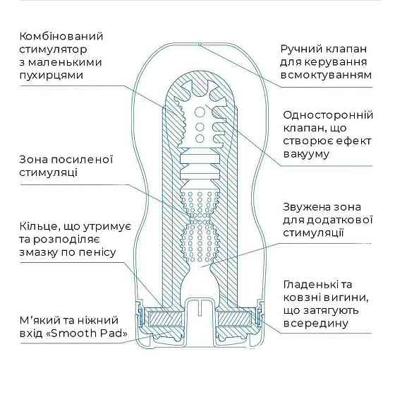 Мастурбатор Tenga Deep Throat Cup Cool Edition з охолоджувальним лубрикантом (глибоке горло) Sex Aura Київ