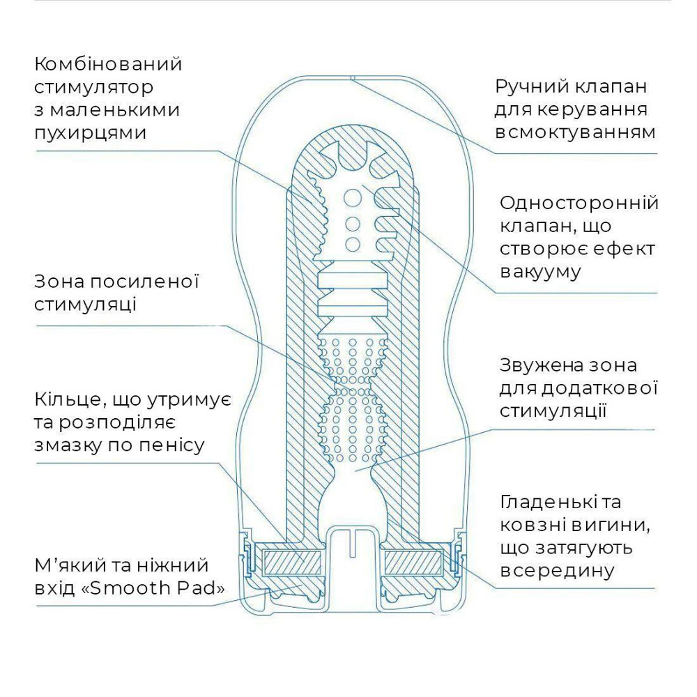 Мастурбатор Tenga Deep Throat Cup Cool Edition з охолоджувальним лубрикантом (глибоке горло) Sex Aura Київ - фото 3