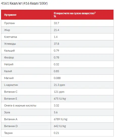 Hills Science Plan Feline Adult 1-6 Chicken (Хіллс CП Філайн Едалт 1-6 Курица) для дорослих котів 1-6 років 15 кг. Запоріжжя - фото 8