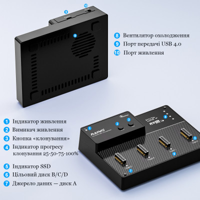 Док-станція для накопичувачів Maiwo 4*NVMe M.2 SSD Key M/B+M to USB4.0 USB-C 40Gbps (K3015P4) Вінниця - фото 9