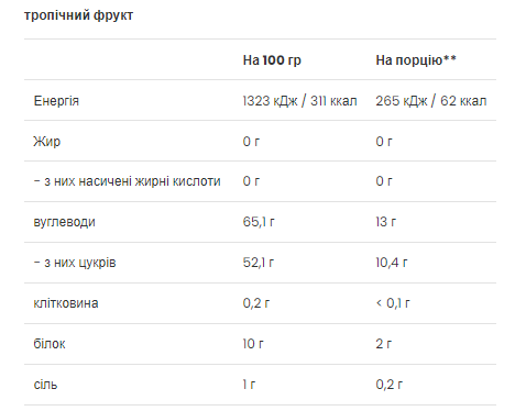 FitActive Isotonic Drink - 500g Tropical Fruit Луцьк - фото 3