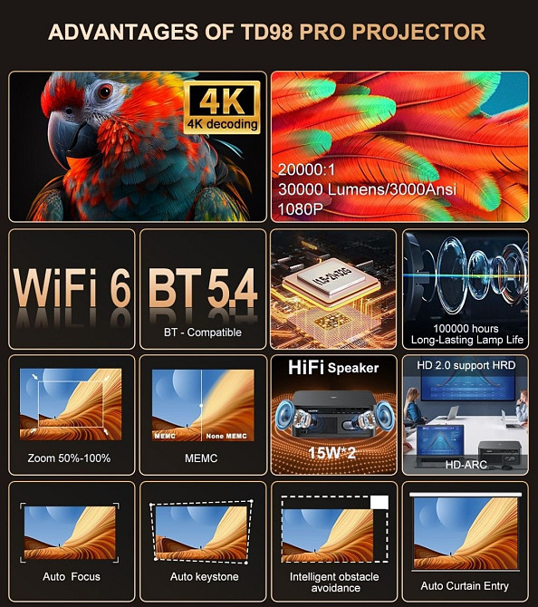 Thundeal TD98Pro Гарантия проектор. Харків - фото 6