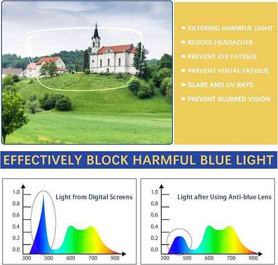 Окуляри для зору з захистом від синього світла Cojwis +2.0 Луцьк