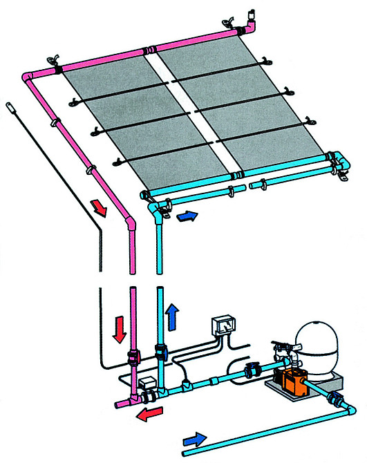 Солнечный нагреватель 1.2 м х 3.0 м (3.6 м2) для каркасных бассейнов до 15 м3 Киев - изображение 3