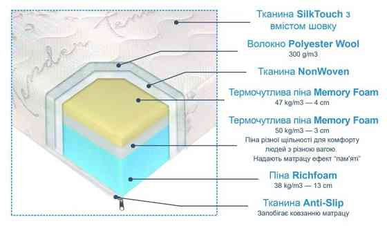 Беспружинный ортопедический матрас ANDERSEN  ПРЕМИУМ ТМ«ANDERSEN» 180х200 Харьков