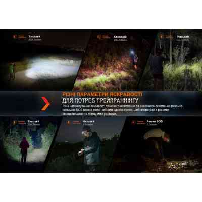 Ліхтар Fenix HL32R-T Black (HL32R-TBK) Вінниця