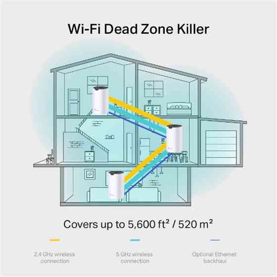 Комплект із трьох Mesh Wi-Fi маршрутизаторів TP-Link Deco S7 (3-pack) white Харків