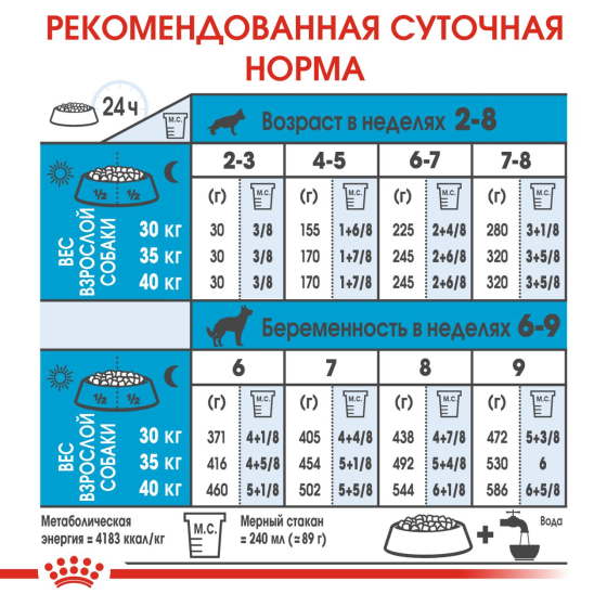 Royal Canin Maxi Starter (Рояв Канін Максі Стартер Мазер Бебідог) корм для великих вагітних і кормових собак 4 кг. Запоріжжя