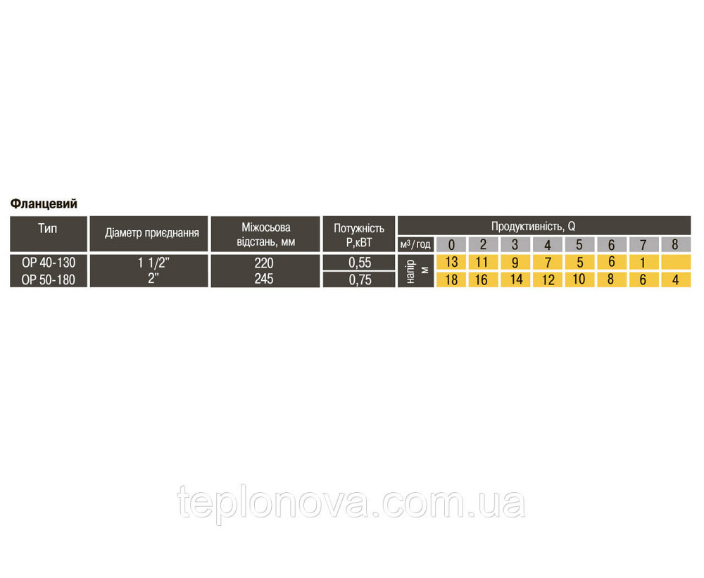 Насос циркуляційний фланцевий Optima OP50-180 245 мм + кабель із виделкою! Чернівці - фото 7