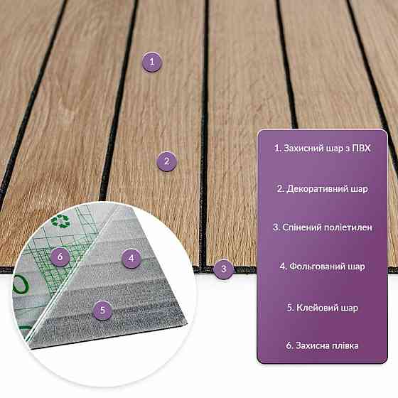 Покрытие виниловое самоклеющееся 3D рейки 600х600х2,8мм Светлый миндаль SW-00002204 Днепр