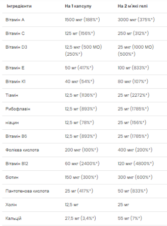 Ultra Men's Multivitamin - 90 softgels Луцк