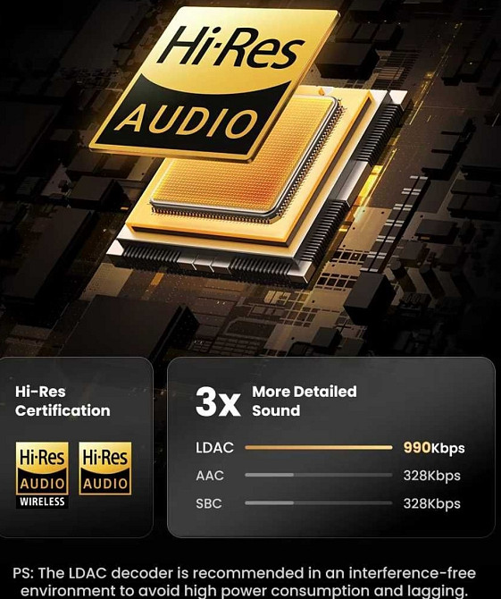 Навушники Ugreen Max5c (LDAC Hi-Res, NC, app, BT 5.4, 75 годин роботи) Харьков - изображение 2