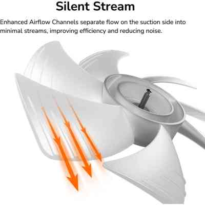 Кулер для корпуса Cougar SC140 ARGB RB (White) Винница