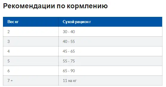 Hills Prescription Diet Feline k/d Chicken (Хиллс ПД Филайн к/д Курица) для котов для почек и сердца Запорожье - изображение 8