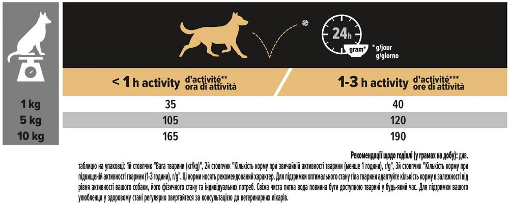 Сухий корм Purina Pro Plan Small&Mini Sensitive з ягням для собак малих порід з чутливим травленням 7 кг Вінниця - фото 4