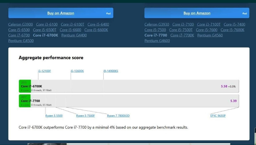 Процесор i7 6700k Київ - фото 1