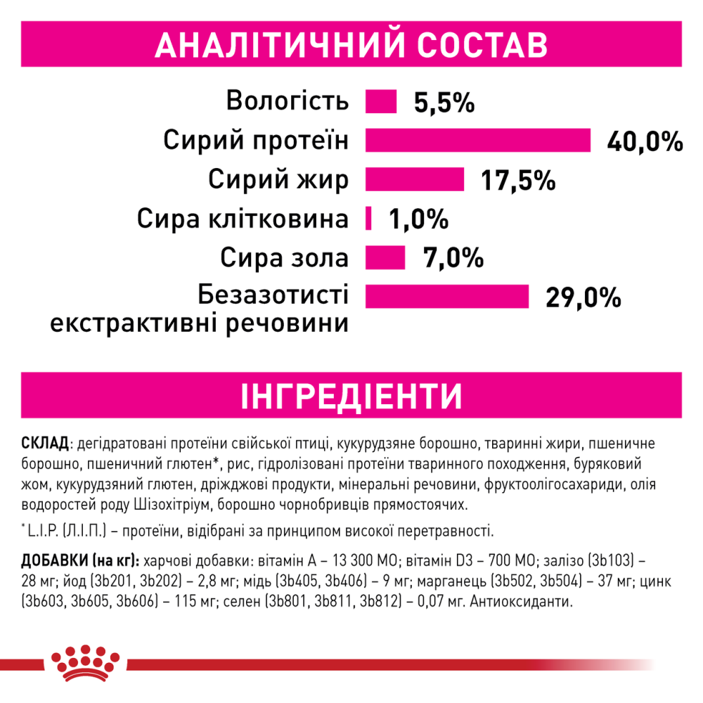 Корм для котів ROYAL CANIN EXIGENT FUSSY 4 кг, з вибагливим апетитом Киев - изображение 4