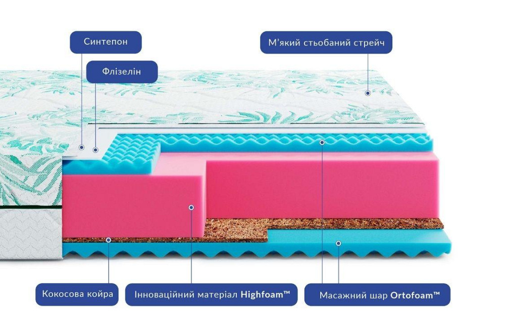 Безпружинний ортопедичний матрац Keiko Mori/ Кейко Морі ТМ HighFoam 180х190 Харків - фото 3