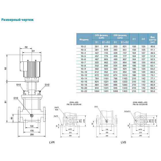 Насос відцентровий багатоступінчастий вертикальний 380 0.75кВт Hmax 20м Qmax 216.7л/хв нерж LEO 3.0 innovation Рівне