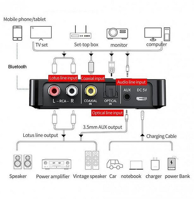 Audio приемник Vikefon M6 2в1 NFC Bluetooth 5.0 для TV PC Transmitter + Receiver Киев - изображение 7
