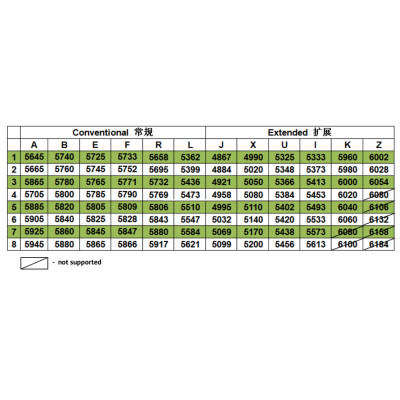 Очки FPV Hawkeye Goggles V2 5.8GHz (HP0054.0034) Винница - изображение 8