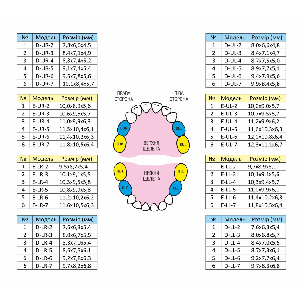Дитячі коронки Kids Crown набір INTRO (48 шт) Дніпро - фото 3