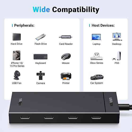 Хаб USB-C Ugreen 4в1, багатопортовий адаптер USB 3.2, 4-портовий концентратор для передачі даних 10 Гбіт/с Plug&Play Київ