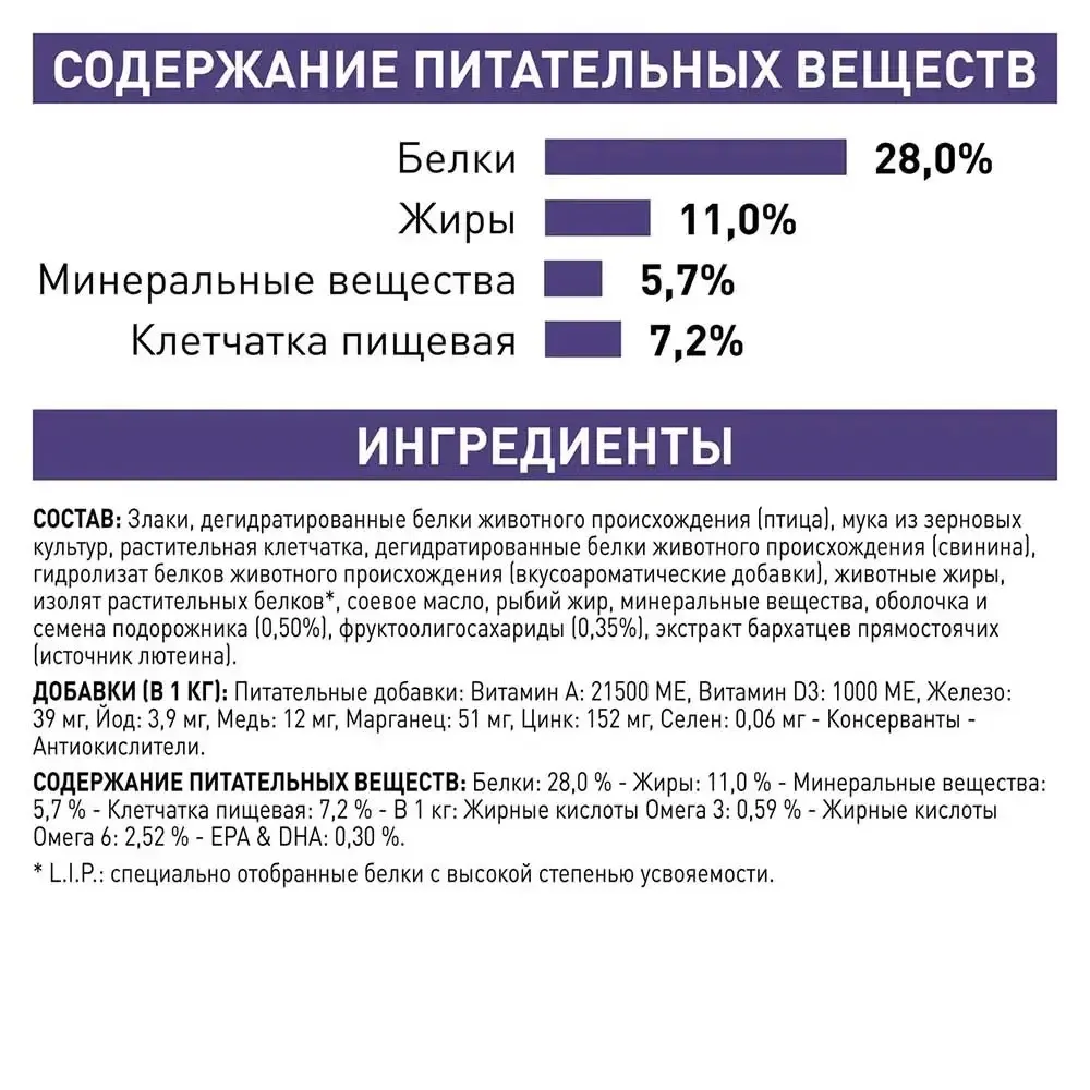 Royal Canin Neutered Adult Medium Dogs (Роял Канін Ньютрід Медіум Дог) корм для кастрованих собак середніх Запоріжжя - фото 6